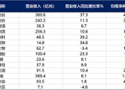 潮玩企业数量连年攀升，港股消费ETF易方达（513070）等助力布局新消费机遇