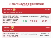创新药概念股大幅走强，恒生创新药ETF（159316）等产品获资金关注