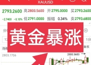 COMEX黄金期货涨0.84%，报3406.8美元/盎司