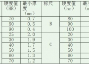 三钢闽光获得实用新型专利授权：“一种小规格硬度试样辅助装置”