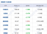 6月13日每经早参