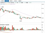 哈三联：董事及高管拟合计减持股份不超25.22万股