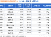 港股通6月12日成交活跃股名单