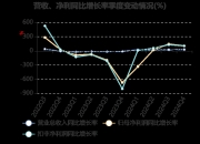 兄弟科技：公司已完成对苯二酚产品国内主流PEEK厂家送样工作