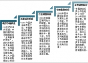 首都在线：公司当前未直接参与数字货币领域但会持续关注行业发展趋势