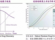 券商中期策略会密集举办，AI、创新药分会场上演“冰火两重天”