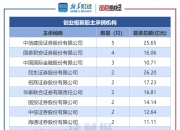 立新能源：截至2025年5月30日，股东户数为58272户