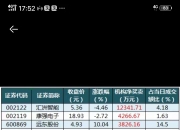 兴业股份龙虎榜：营业部净买入2609.87万元