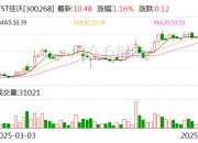 ST纳川：6月13日召开董事会会议