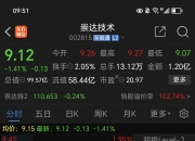 惠天热电：6月13日召开董事会会议