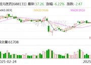 恒银科技：股东张云峰减持公司股份约35万股，减持计划完成