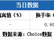 中曼石油涨停，3机构现身龙虎榜