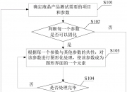华兴源创获得发明专利授权：“一种显示面板的多视角检测装置及检测系统”