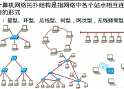 格力电器获得发明专利授权：“基于网络拓扑结构的数据处理方法及装置”