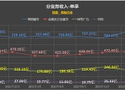 腾讯控股(00700.HK)连续20日回购，累计回购1958.80万股