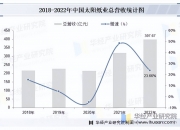 太阳纸业：木浆是公司生产所需的主要原材料，公司目前仍需要进口部分造纸用的木浆来满足生产