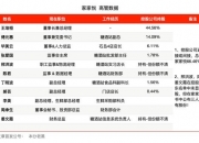 家家悦(603708.SH)：累计回购1.06%股份