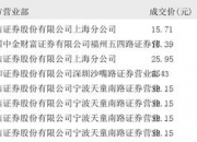 阳光电源大宗交易成交1340.27万元，买方为机构专用席位