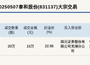 会通股份发生2笔大宗交易 合计成交1914.00万元