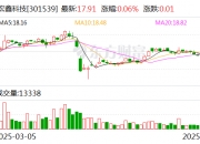 万丰股份(603172.SH)：宁波怡贤已完成减持1.75%公司股份
