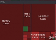 港股脑机接口概念股延续涨势 南京熊猫电子股份涨近15%