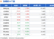 1.30亿主力资金净流入，AI手机概念涨1.79%
