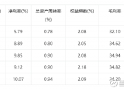 川仪股份新注册《川仪温度设备信号处理及智能控制算法软件V1.0》等17个项目的软件著作权