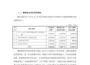 荣晟环保：公司目前产销处于整体平衡状态