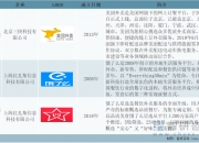 2025年彩钢板行业市场深度调研及未来发展趋势_人保车险   品牌优势——快速了解燃油汽车车险,人保护你周全