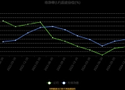志特新材：目前公司经营正常，各项业务有序开展