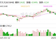 中润资源：6月18日召开董事会会议