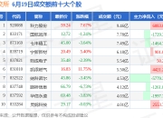 科力股份6月19日龙虎榜数据