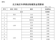 新华能源周报丨财政部：2025 年可再生能源电价附加补助地方资金预算 41.9 亿元；发改委：国内成品油价格按机制调整；中国石油 “数智孪生” 技术破局！