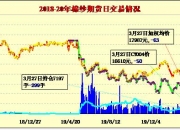 （2024年7月15日）今日棉纱期货最新价格查询