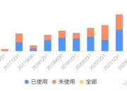 转债市场处于低价、低估值区间，可转债ETF(511380)规模突破130亿元，东时转债涨近15%