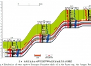中国石油获得发明专利授权：“一种确定页岩油适采成熟度区间的方法”