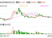 红棉股份：6月23日召开董事会会议