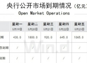 浪潮信息：拟2亿元―3亿元回购股份