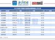 港迪技术：截至6月20日流通股东人数为9592人