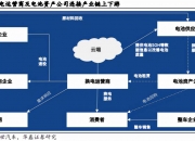 同比增长402%！成都新能源汽车产量跑出“加速度”
