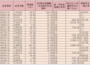 上半年业绩预喜股名单抢先看