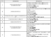 【企业动态】华安证券新增1件判决结果，涉及其他民事