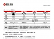 三安光电：在AI/AR眼镜领域 公司Micro LED产品已从技术验证迈向小批量验证阶段