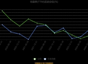 新疆交建：截止6月20日公司股东户数为43,139户