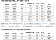 天利科技6月25日龙虎榜数据