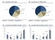 【e公司观察】从追捧到退场，会计师事务所为何主动告别证券服务业务？