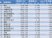 交通运输行业今日净流出资金8.08亿元，中远海控等5股净流出资金超5000万元