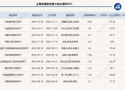国内首单租赁住房REITs 扩募项目在上交所上市