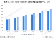不饱和聚酯树脂行业市场竞争格局及未来趋势预测2024_拥有“如意行”驾乘险，出行更顺畅！,人保有温度