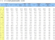 国家统计局最新发布！这一数据转降，什么原因？